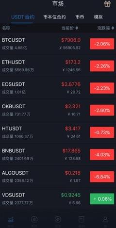 BIRICH交易所2022最新版下载_BIRICH交易所手机版下载v3.3.5-第1张图片-科灵网