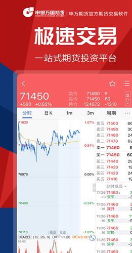 申万期货app最新版下载_申万期货app安卓版下载v7.4.1.0-第1张图片-科灵网